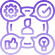 User-Friendly Interfac